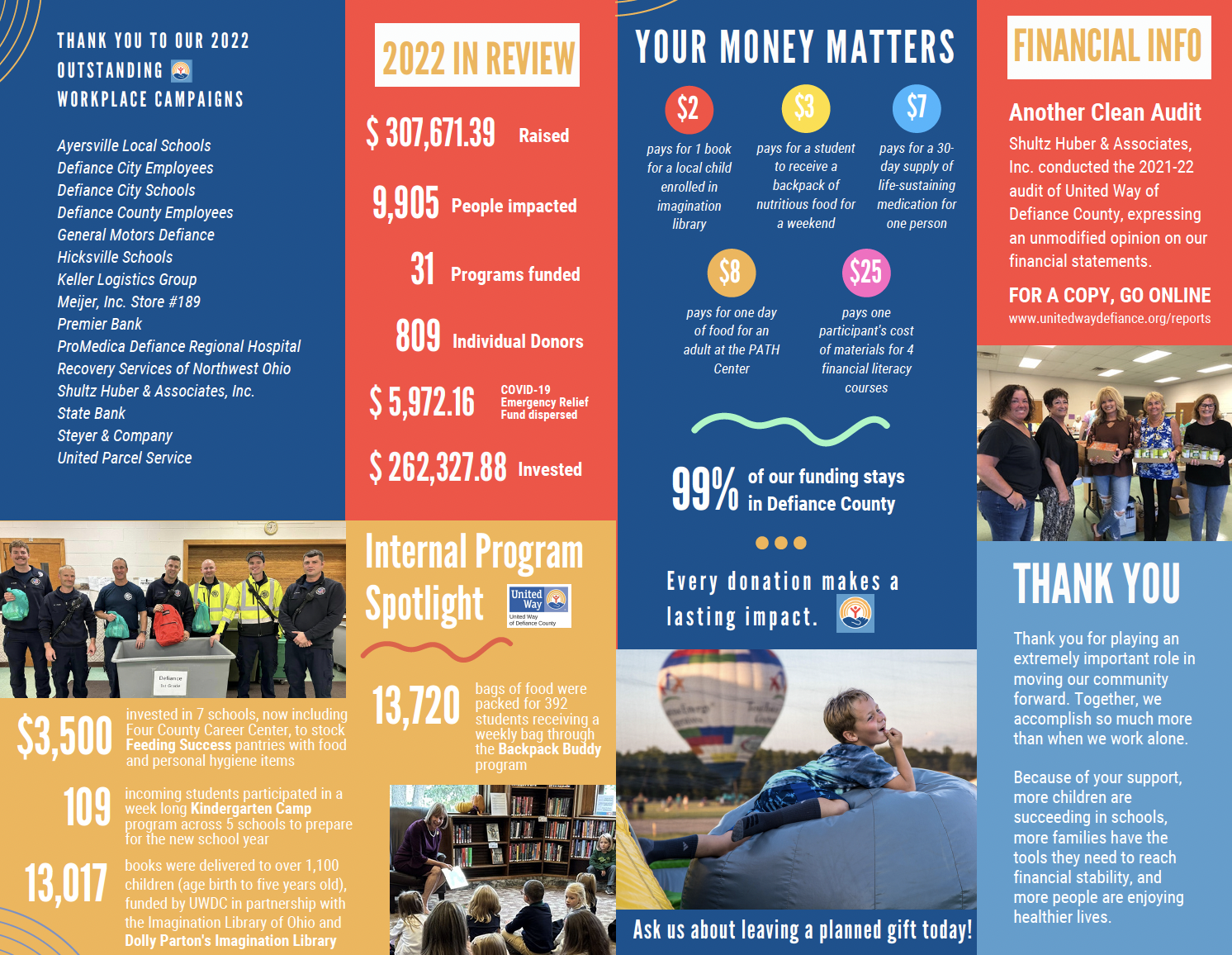 2023 Community Impact Report