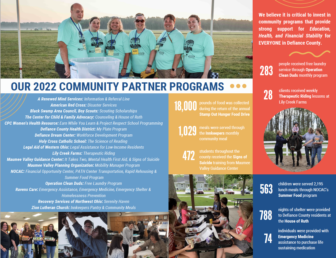 2023 Community Impact Report